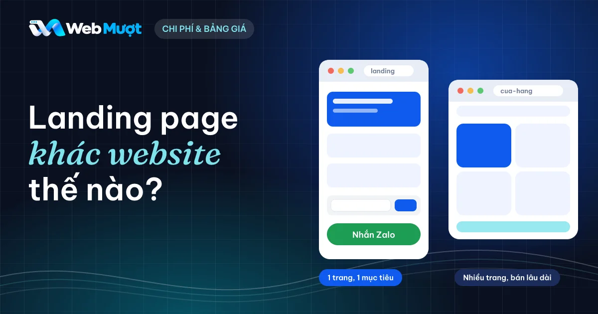 Landing page khác website thế nào: một trang một mục tiêu đặt cạnh website nhiều trang