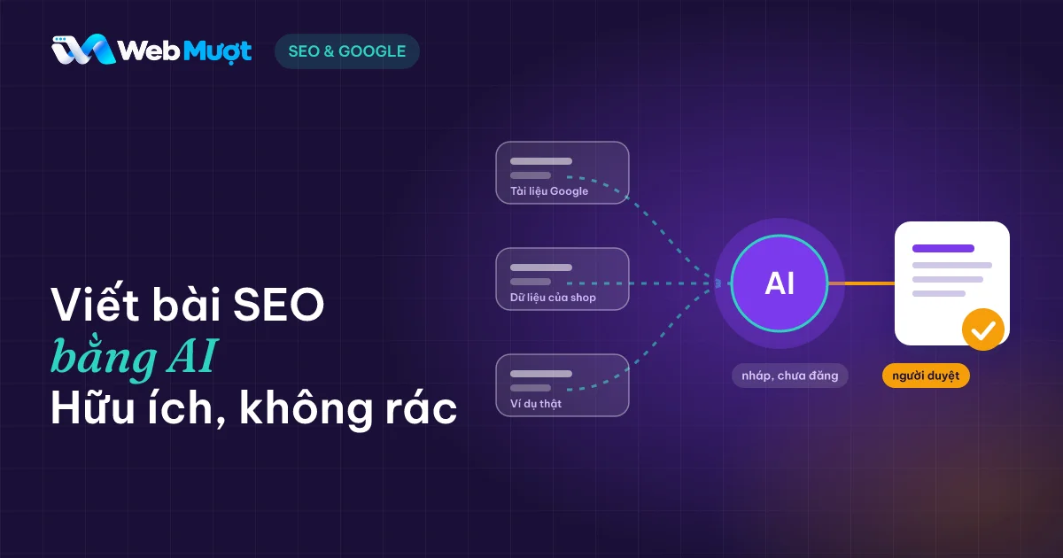 Viết bài SEO bằng AI: tài liệu nguồn đi qua nút AI rồi qua bước người duyệt trước khi đăng